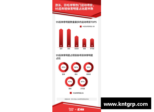 体育明星成新流量密码：如何引领潮流与商业变革