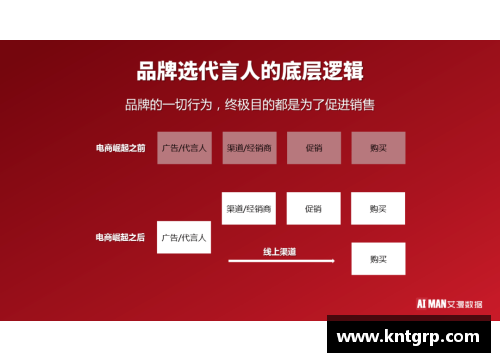 体育明星代言效果图全解析：如何通过明星代言提升品牌形象和销售额