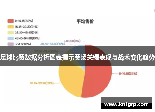 足球比赛数据分析图表揭示赛场关键表现与战术变化趋势